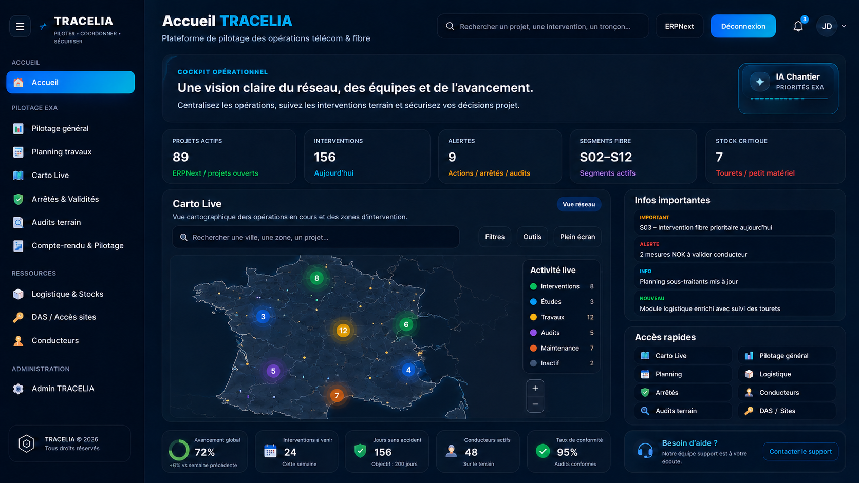 Tableau de bord opérationnel TRACELIA