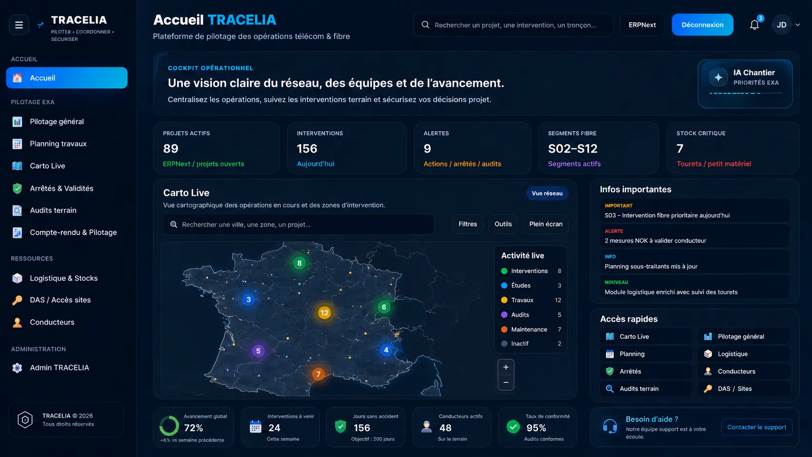 Tableau de bord opérationnel TRACELIA