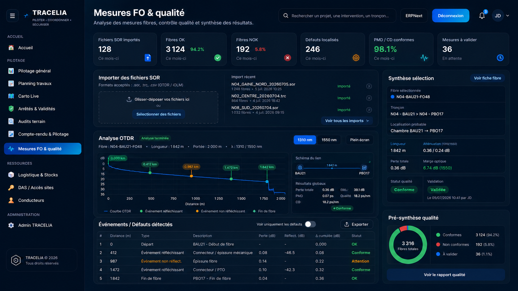 Analyse des mesures fibre optique
