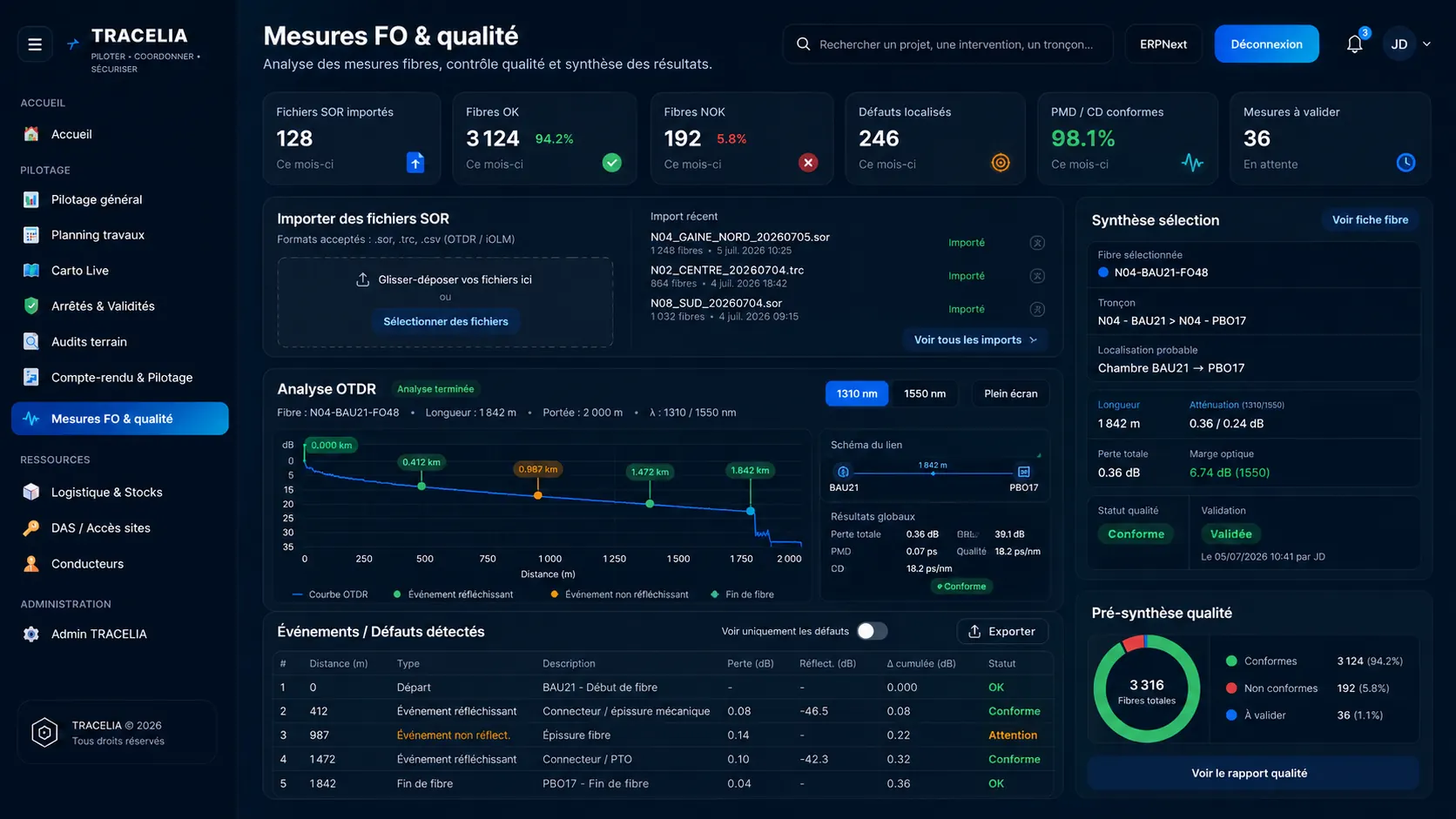 Analyse des mesures fibre optique